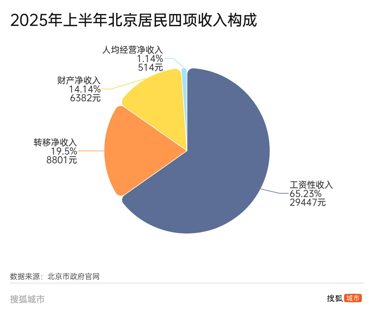 人均可支配收入半年报：江苏首破“3万”<strong></p>
<p>以太坊挖矿</strong>，广东增速垫底