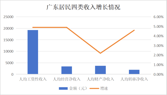 人均可支配收入半年报：江苏首破“3万”<strong></p>
<p>以太坊挖矿</strong>，广东增速垫底