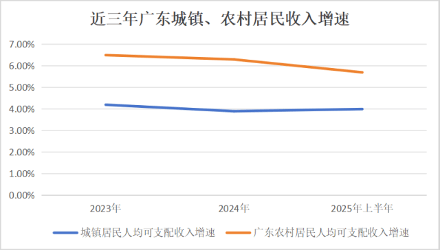 人均可支配收入半年报：江苏首破“3万”<strong></p>
<p>以太坊挖矿</strong>，广东增速垫底