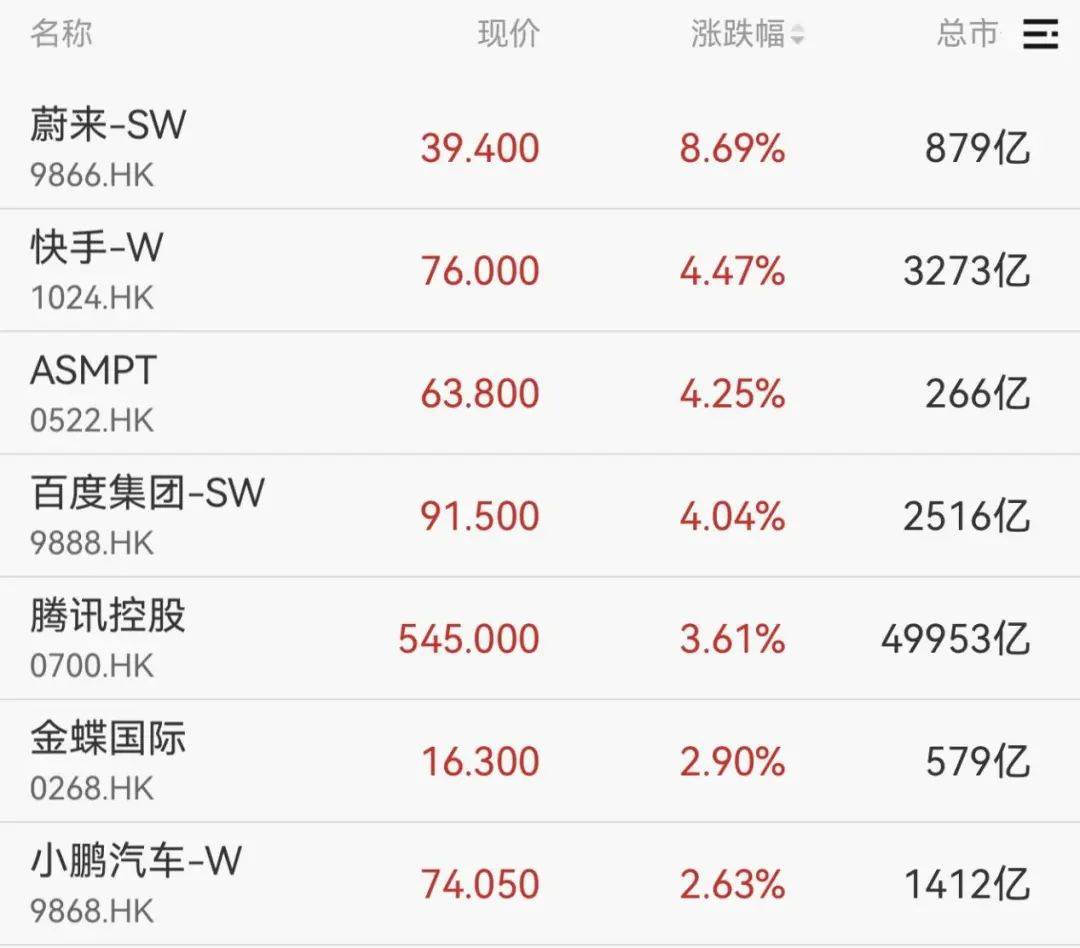 重回3600点！牛市“旗手”<strong></p>
<p>以太坊官网</strong>，涨停！