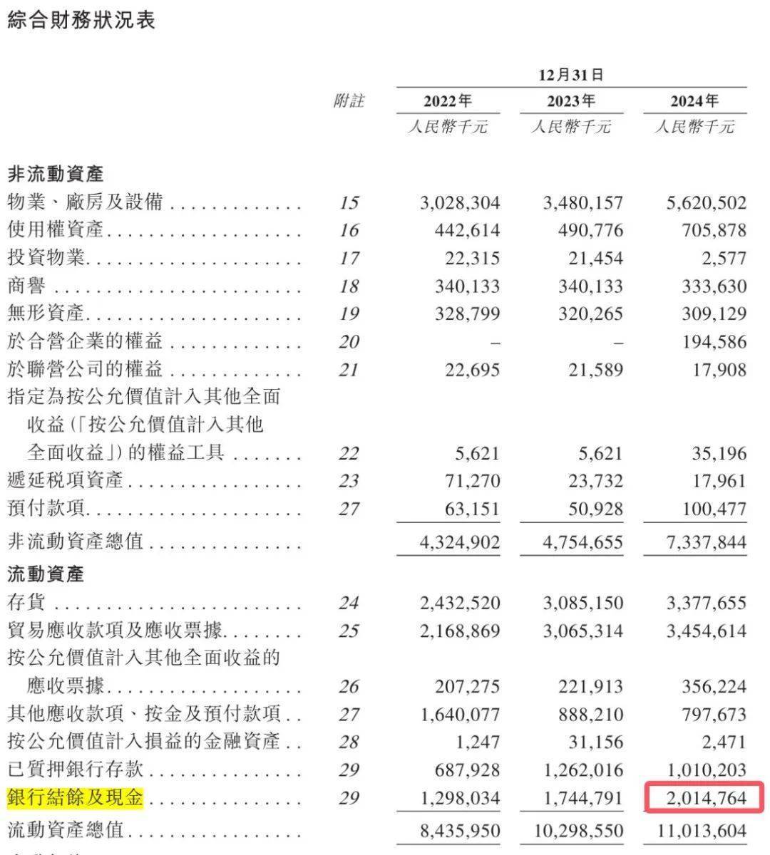 青岛富豪新棋局：年入近200亿仍陷短债压力<strong></p>
<p>以太坊钱包</strong>，国恩股份赴港急上市