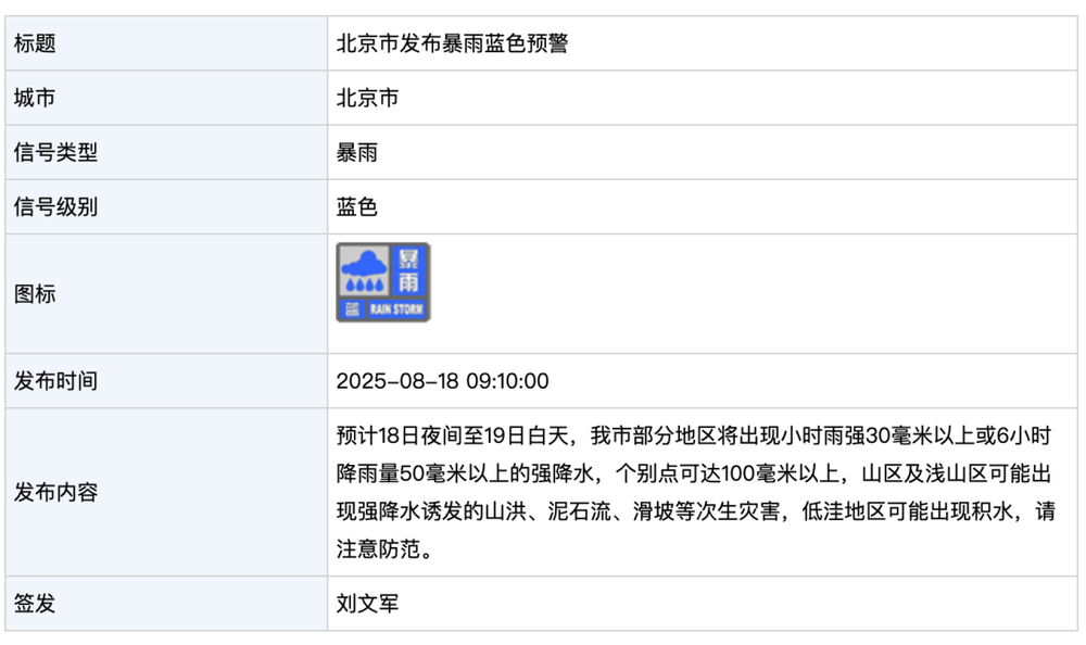 北京发布暴雨蓝色预警！今晚到明天白天<strong></p>
<p>以太币坊</strong>，部分地区将出现强降水，个别点可超100毫米