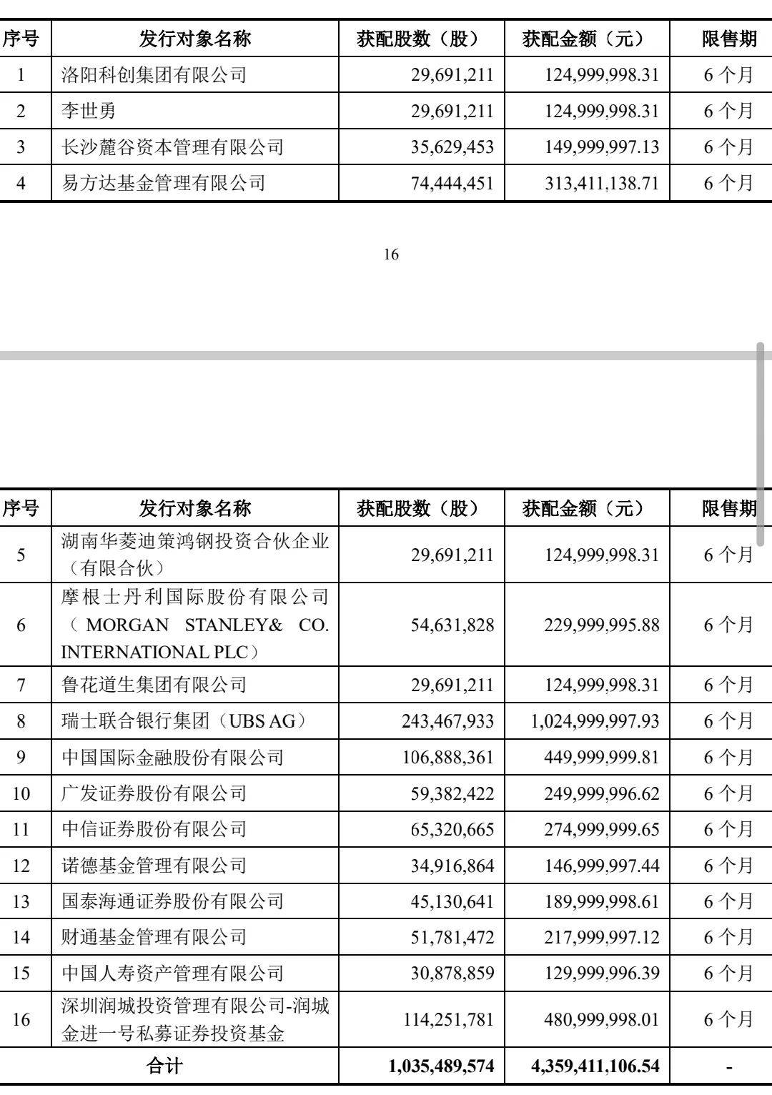 抢疯了！超43亿巨资“杀入”000100<strong></p>
<p>以太币坊</strong>，易方达、中金、瑞银等巨头“大打出手”
