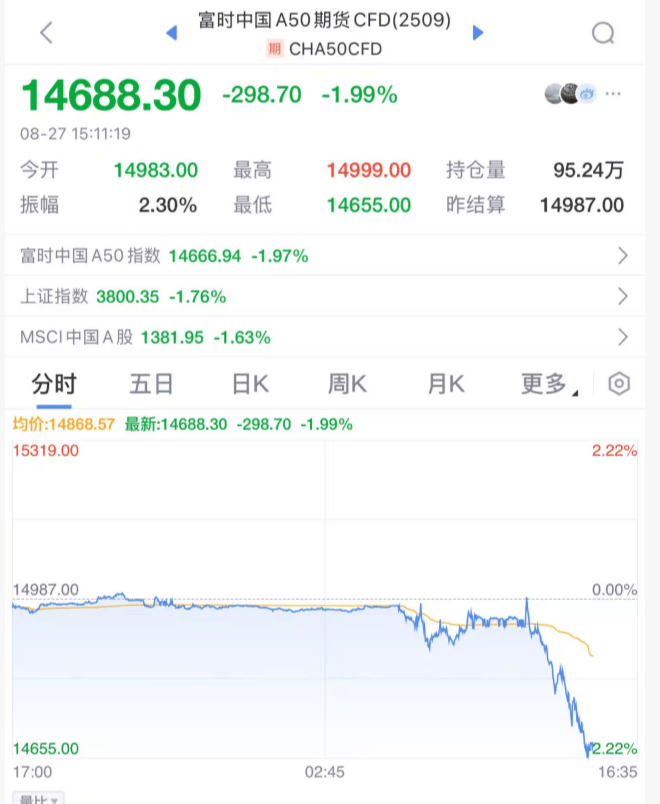 突发大跳水！A股<strong></p>
<p>以太坊智能合约</strong>，魔咒再现！