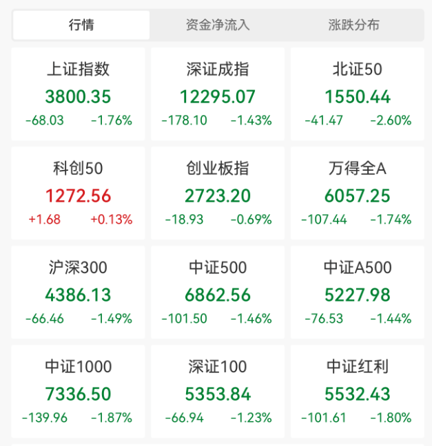 突发大跳水！A股<strong></p>
<p>以太坊智能合约</strong>，魔咒再现！