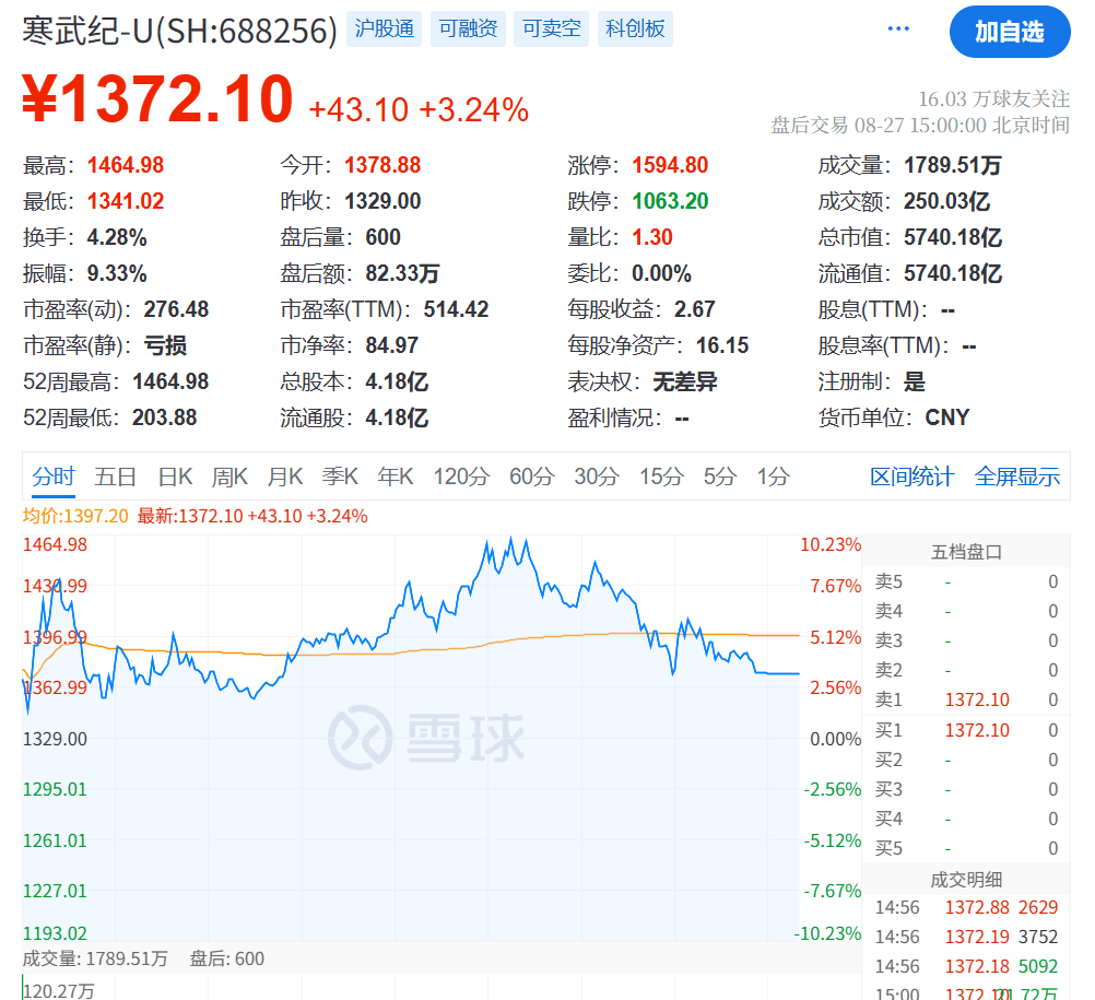 突发大跳水！A股<strong></p>
<p>以太坊智能合约</strong>，魔咒再现！