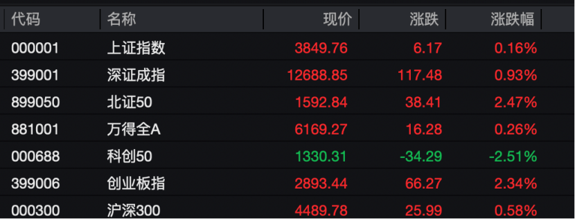 工业富联<strong></p>
<p>以太坊查询</strong>，突破10000亿！“宁王”，大涨！