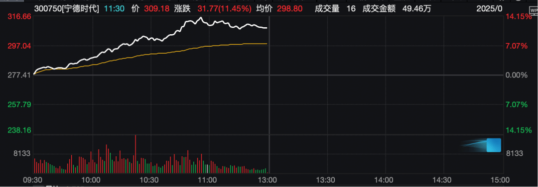 工业富联<strong></p>
<p>以太坊查询</strong>，突破10000亿！“宁王”，大涨！