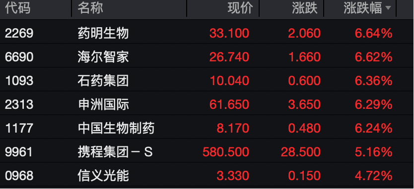 工业富联<strong></p>
<p>以太坊查询</strong>，突破10000亿！“宁王”，大涨！