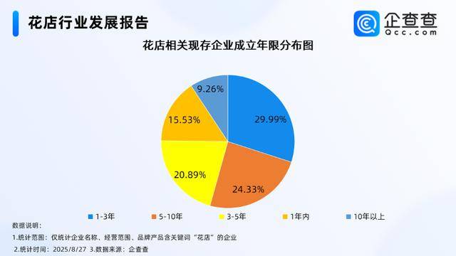 七夕不送玫瑰改送花菜<strong></p>
<p>以太坊查询</strong>！这一届年轻人“反套路”重新定义浪漫