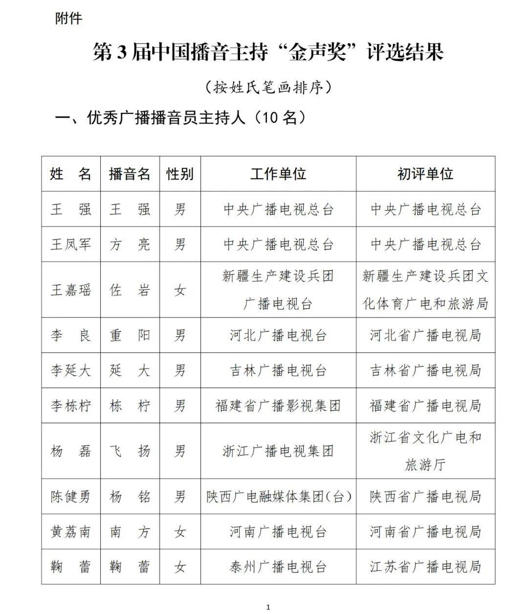 已确认<strong></p>
<p>以太坊分叉</strong>!是尼格买提