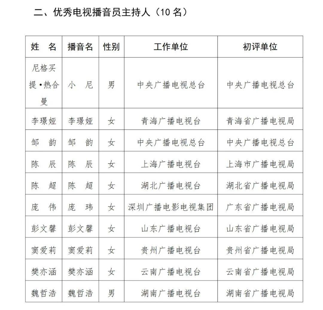 已确认<strong></p>
<p>以太坊分叉</strong>!是尼格买提