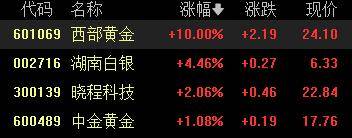 A股收评：创业板指2.85%！全市场超4000股下跌<strong></p>
<p>以太坊私链</strong>，CPO概念重挫
