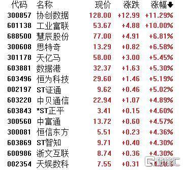 A股收评：主要指数集体收涨！通信服务、CPO板块活跃<strong></p>
<p>以太坊挖矿机</strong>，电池股走势疲软