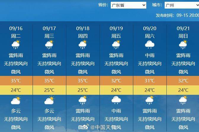 下半年首场大范围冷空气将袭<strong></p>
<p>以太坊官网</strong>，广州未来6天雨水全勤 | 温度记