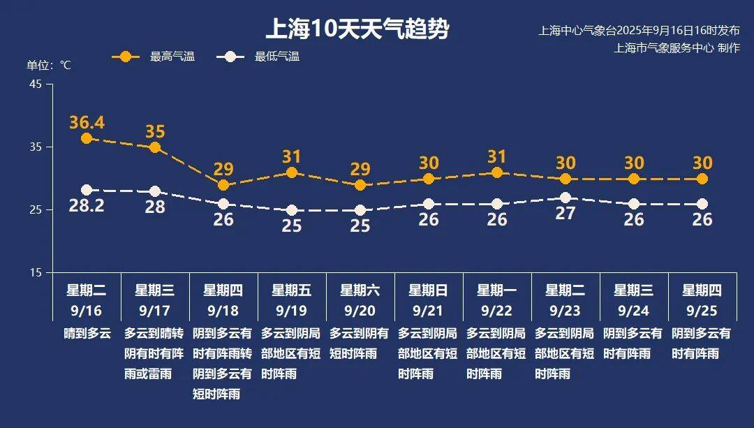 上海天气马上大转折<strong></p>
<p>以太坊矿池</strong>！下午大到暴雨携凉风来袭！还有新台风正在酝酿…