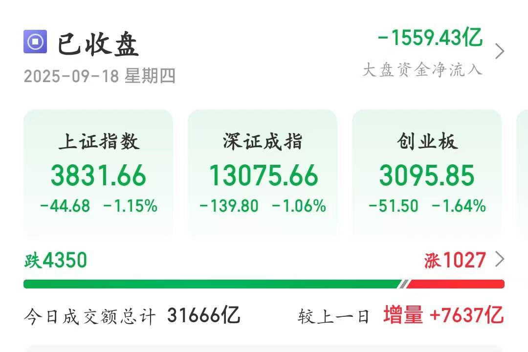 冲击3900点回落！A股午后放量跳水<strong></p>
<p>以太坊走势</strong>，成交额超3.1万亿元