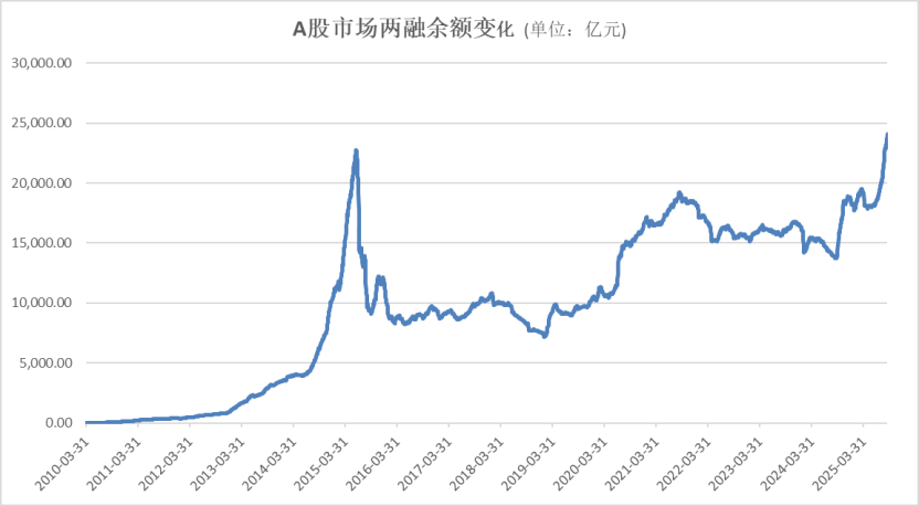 A股<strong></p>
<p>以太坊走势</strong>，再创新纪录！