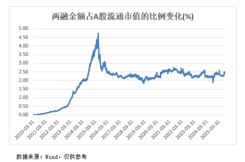 A股<strong></p>
<p>以太坊走势</strong>，再创新纪录！