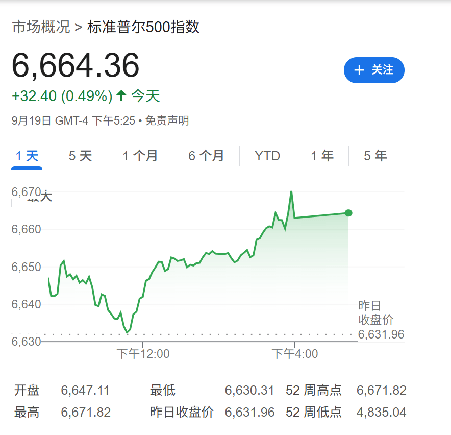 高盛：只要美国经济不衰退<strong></p>
<p>以太坊钱包地址</strong>，降息对美股就是利好