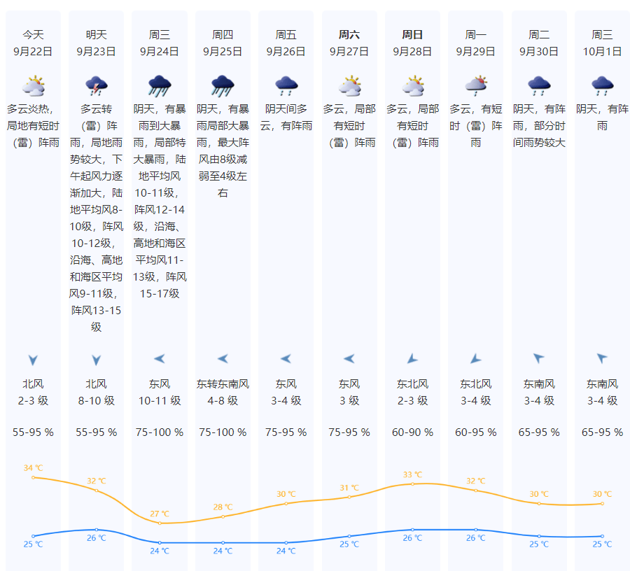 特大暴雨+17级大风！风王“桦加沙”逼近<strong></p>
<p>以太坊钱包地址</strong>，深圳全市启动应急机制！是否“五停”？