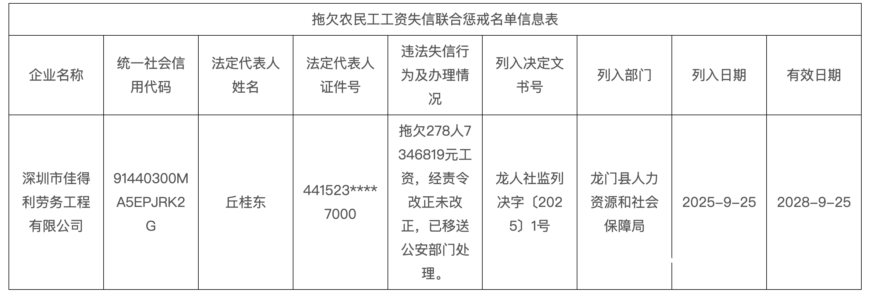 欠278人735万工资<strong></p>
<p>以太坊技术</strong>！深圳一公司被龙门人社移交公安机关