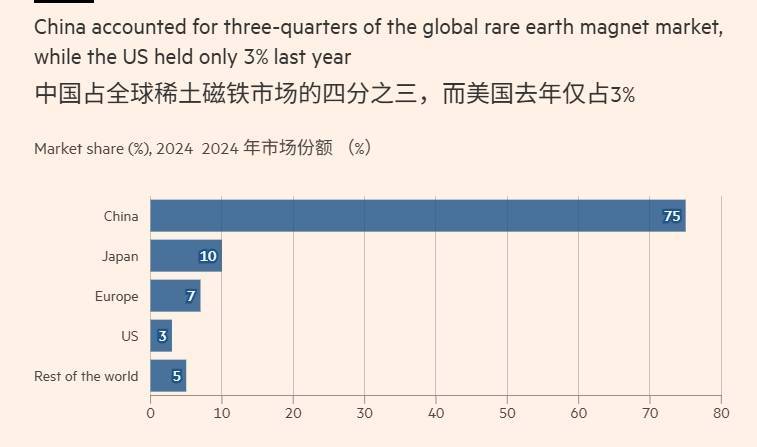 几个菜啊<strong></p>
<p>以太坊技术</strong>，“G7竟想设稀土价格下限，还要对中国出口加税”