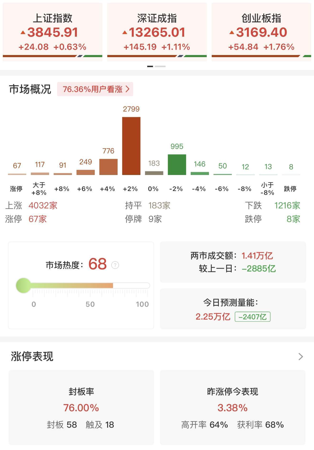 瑞银证券：A股上行似已开始推动居民部门大类资产配置进行调整<strong></p>
<p>以太坊技术</strong>！尚未观察到个人投资者情绪出现过热的迹象