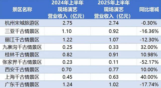 顶流<strong></p>
<p>以太坊技术</strong>,也没用了?