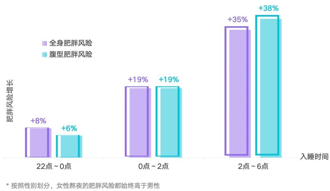 多睡1小时<strong></p>
<p>以太坊贸易</strong>，两周瘦1斤？不知道的亏大了