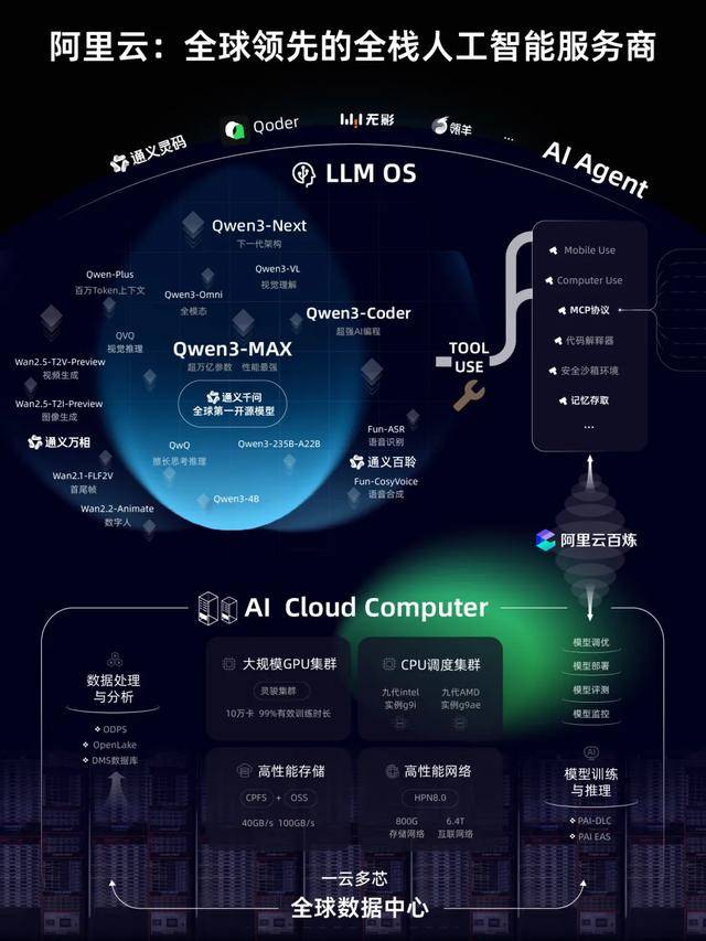 月涨1万亿<strong></p>
<p>以太坊贸易</strong>，阿里讲了一个新故事