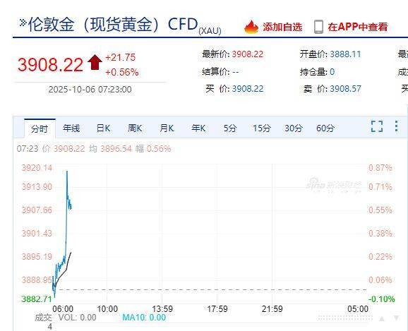 国际金价<strong></p>
<p>矿机以太坊</strong>，再创历史新高！消费者：从今年年中一直观望到十一，没想到越等越贵！机构：仍上涨空间