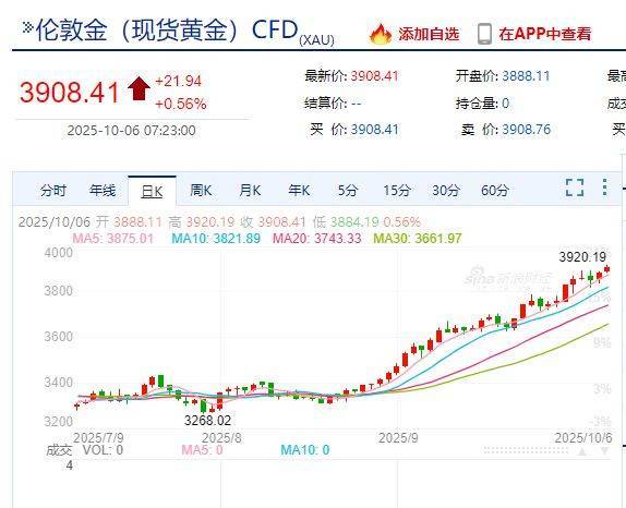 国际金价<strong></p>
<p>矿机以太坊</strong>，再创历史新高！消费者：从今年年中一直观望到十一，没想到越等越贵！机构：仍上涨空间