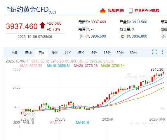 国际金价<strong></p>
<p>矿机以太坊</strong>，再创历史新高！消费者：从今年年中一直观望到十一，没想到越等越贵！机构：仍上涨空间