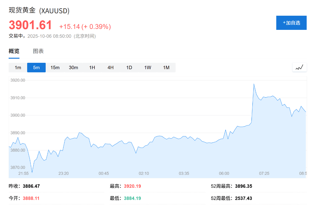 黄金、比特币双双创出历史新高<strong></p>
<p>矿机以太坊</strong>，美国政府关门刺激“美元贬值交易”