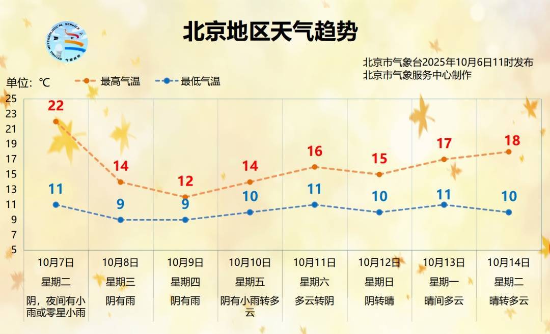 时间长、累计雨量大！北京明起连续3天迎降雨降温<strong></p>
<p>以太坊虚拟机</strong>，降雨较强时段→