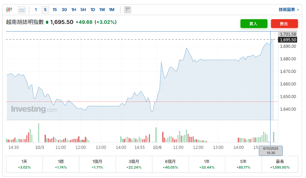 制造业强劲<strong></p>
<p>以太坊虚拟机</strong>，越南三季度GDP同比增长8.23%