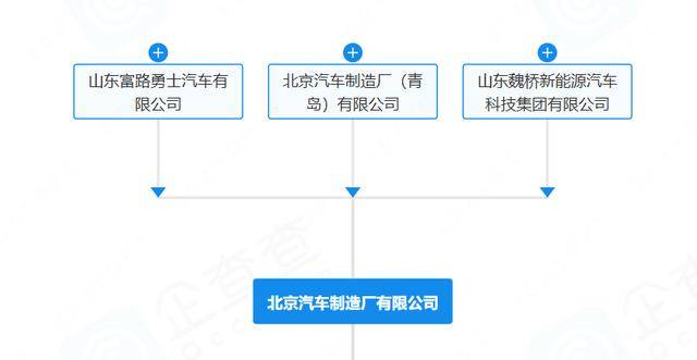 “212”翻车<strong></p>
<p>以太坊虚拟机</strong>，北汽集团急了：魏桥家的，与我无关