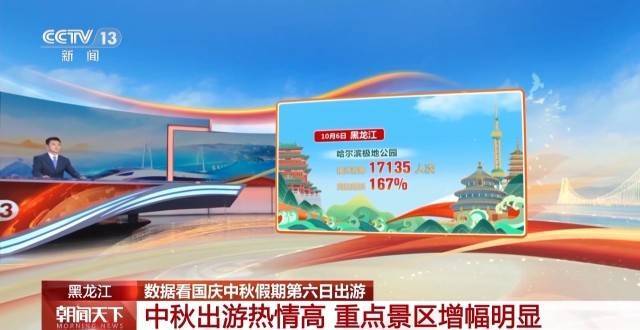 这个假期游客都去哪儿了<strong></p>
<p>以太坊虚拟机</strong>？一组大数据直观告诉你→