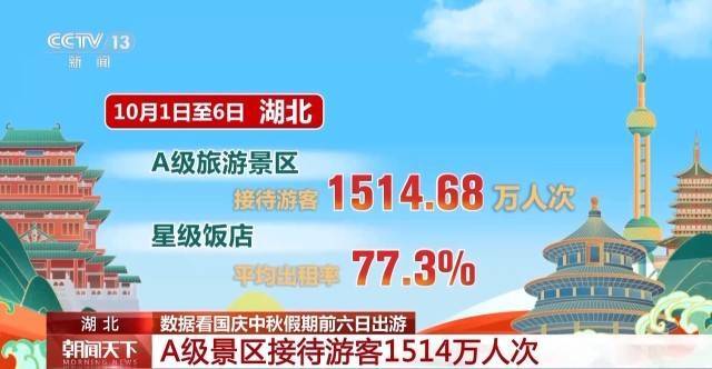 这个假期游客都去哪儿了<strong></p>
<p>以太坊虚拟机</strong>？一组大数据直观告诉你→