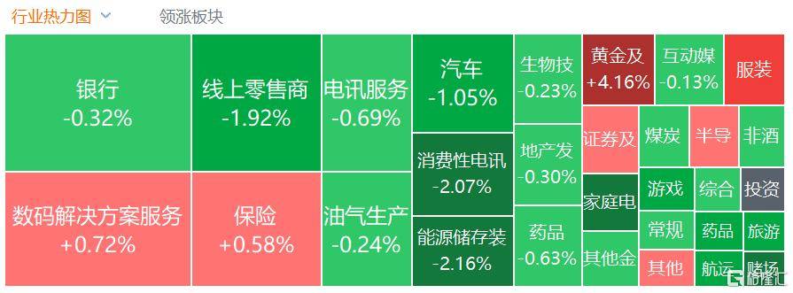 港股收评：三大指数齐跌<strong></p>
<p>以太坊虚拟机</strong>，恒科指跌1.1%，黄金股逆市大涨