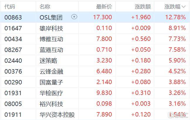 港股收评：三大指数齐跌<strong></p>
<p>以太坊虚拟机</strong>，恒科指跌1.1%，黄金股逆市大涨