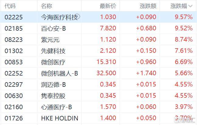 港股收评：三大指数齐跌<strong></p>
<p>以太坊虚拟机</strong>，恒科指跌1.1%，黄金股逆市大涨