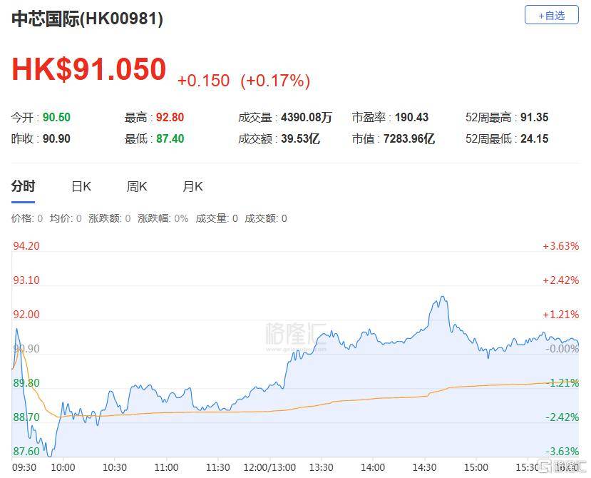 港股收评：三大指数齐跌<strong></p>
<p>以太坊虚拟机</strong>，恒科指跌1.1%，黄金股逆市大涨
