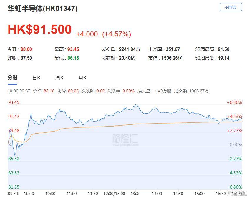 港股收评：三大指数齐跌<strong></p>
<p>以太坊虚拟机</strong>，恒科指跌1.1%，黄金股逆市大涨