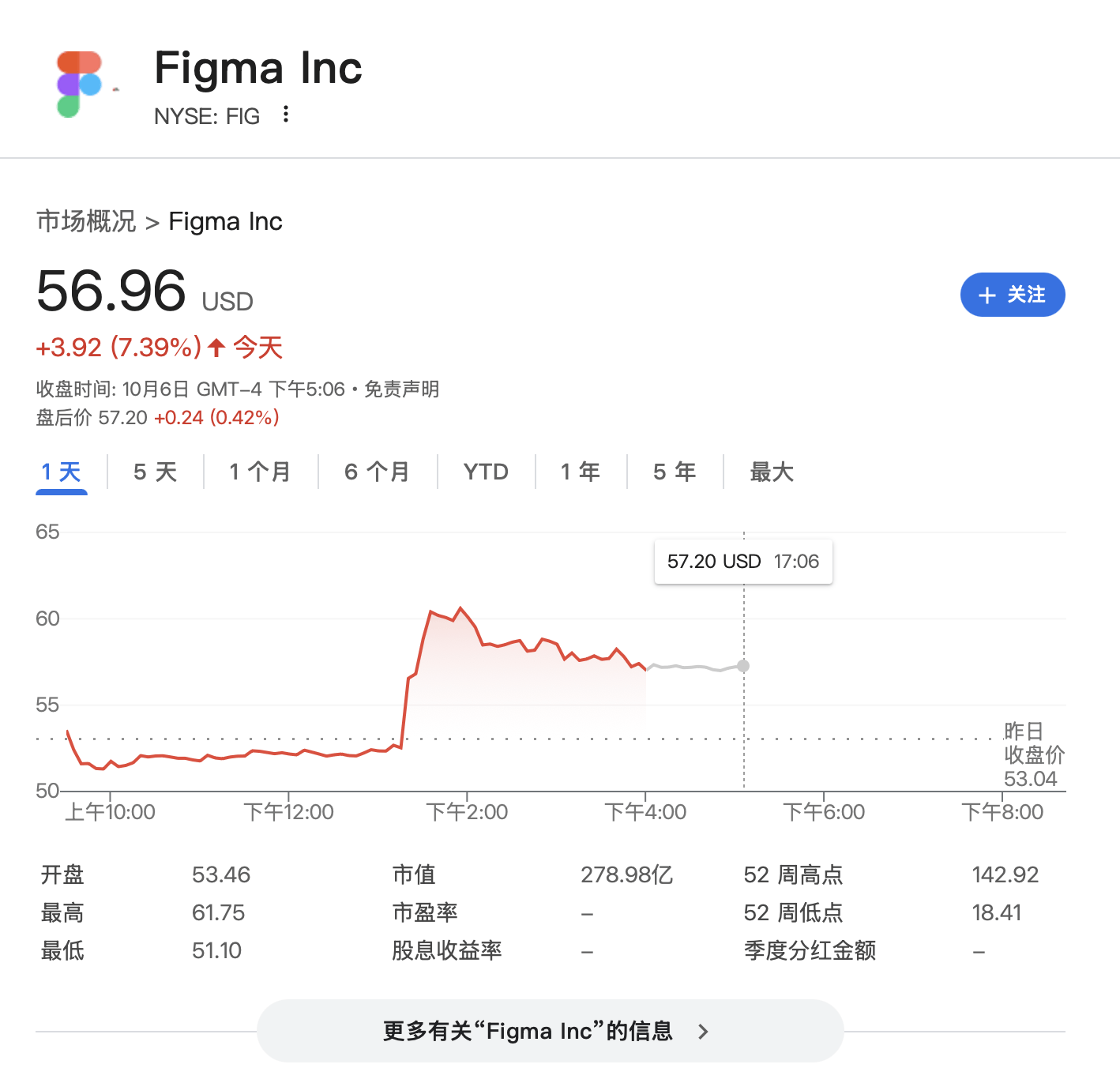 “点一个涨一个”<strong></p>
<p>以太坊虚拟机</strong>！OpenAI已成美股头号“吹票大师”