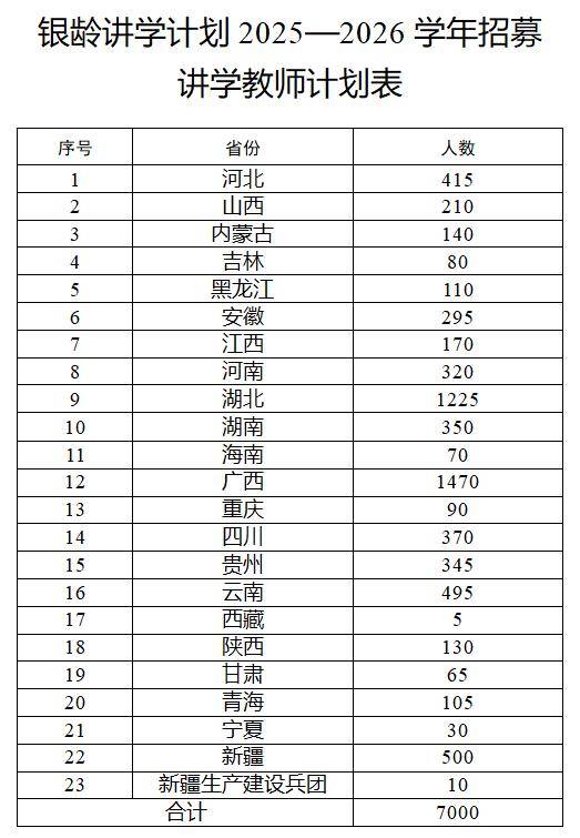 多地发文：招人<strong></p>
<p>以太坊投资</strong>，只要退休的，现享受退休待遇不变