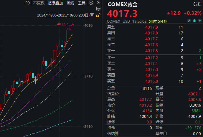 见证历史<strong></p>
<p>以太坊投资</strong>！黄金期货价格首次突破4000美元/盎司