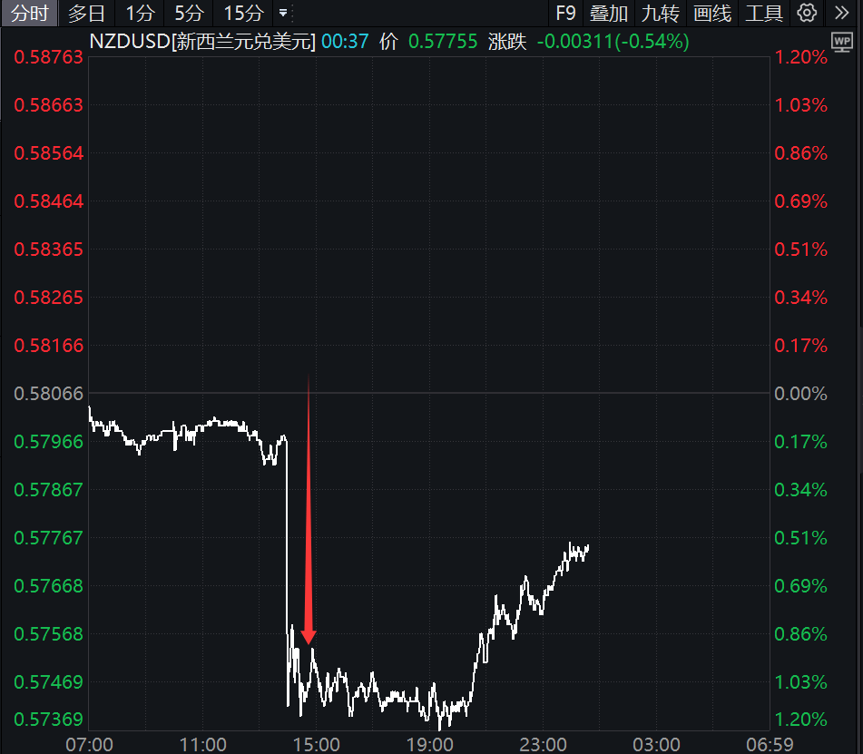 降息50个基点！刚刚<strong></p>
<p>以太坊社区</strong>，直线大跳水！