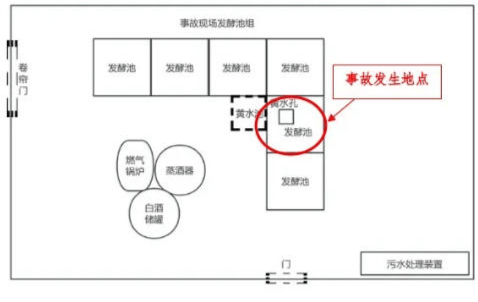 富顺一酒厂发生中毒和窒息事故致3死：作业人员违规进发酵池清扫<strong></p>
<p>以太坊价格走势</strong>，救援人员盲目施救
